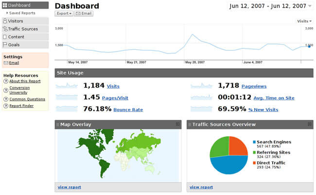 Google Analytics